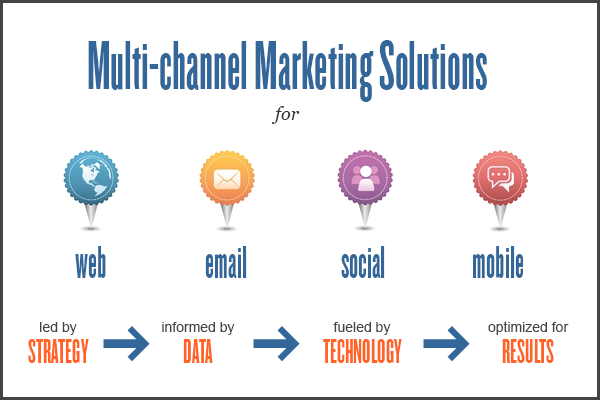 Multichannel marketing - OdiTek Solutions