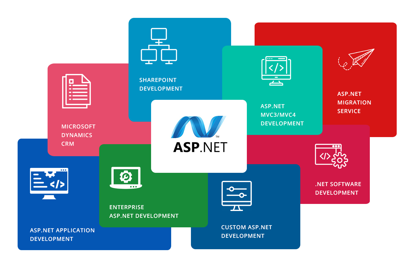 ASP.Net Application Development Company