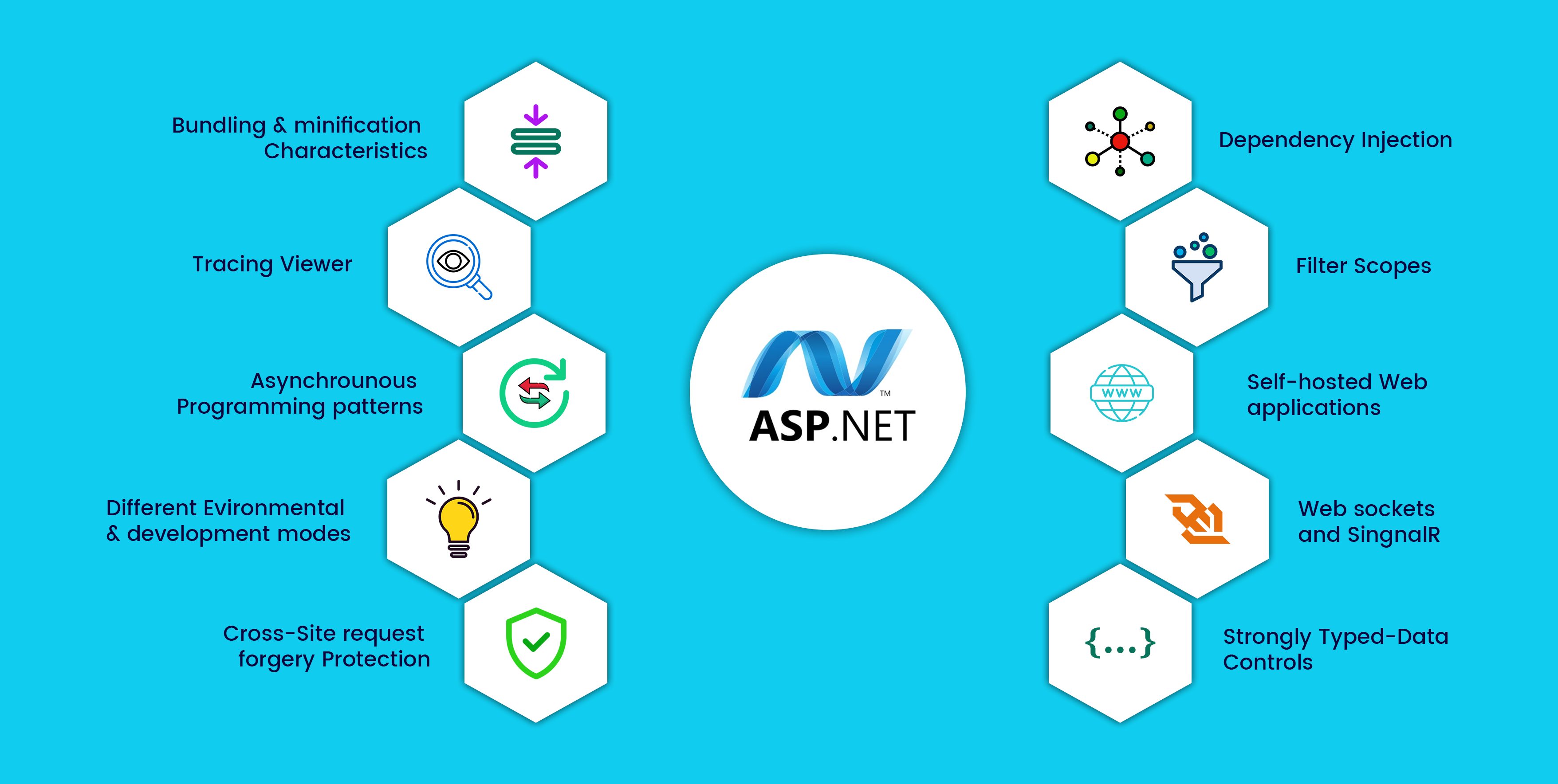 Web Development With ASP.Net