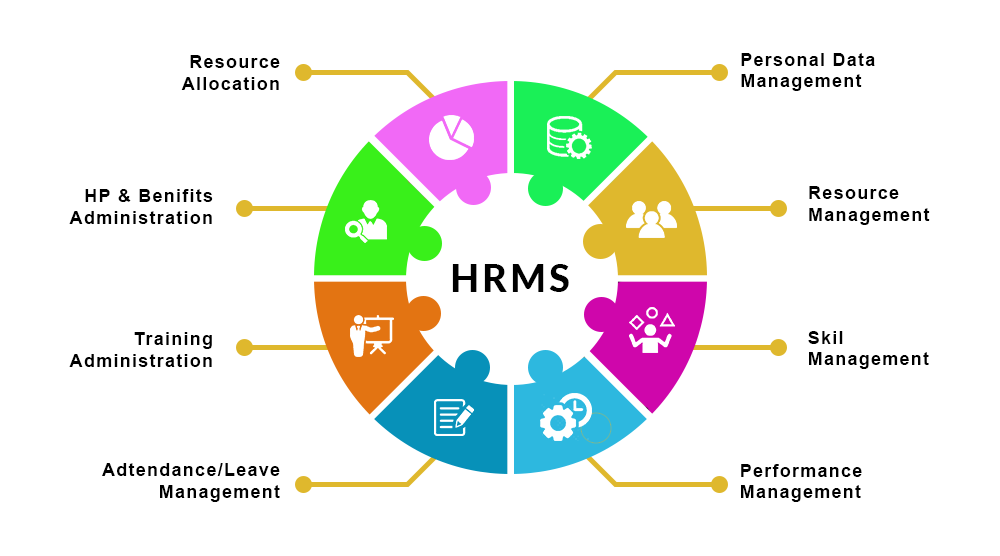 Best HRMS System