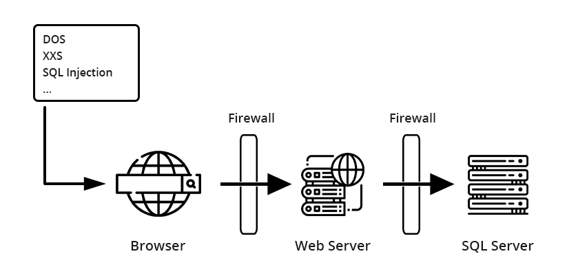 Secure-webservers