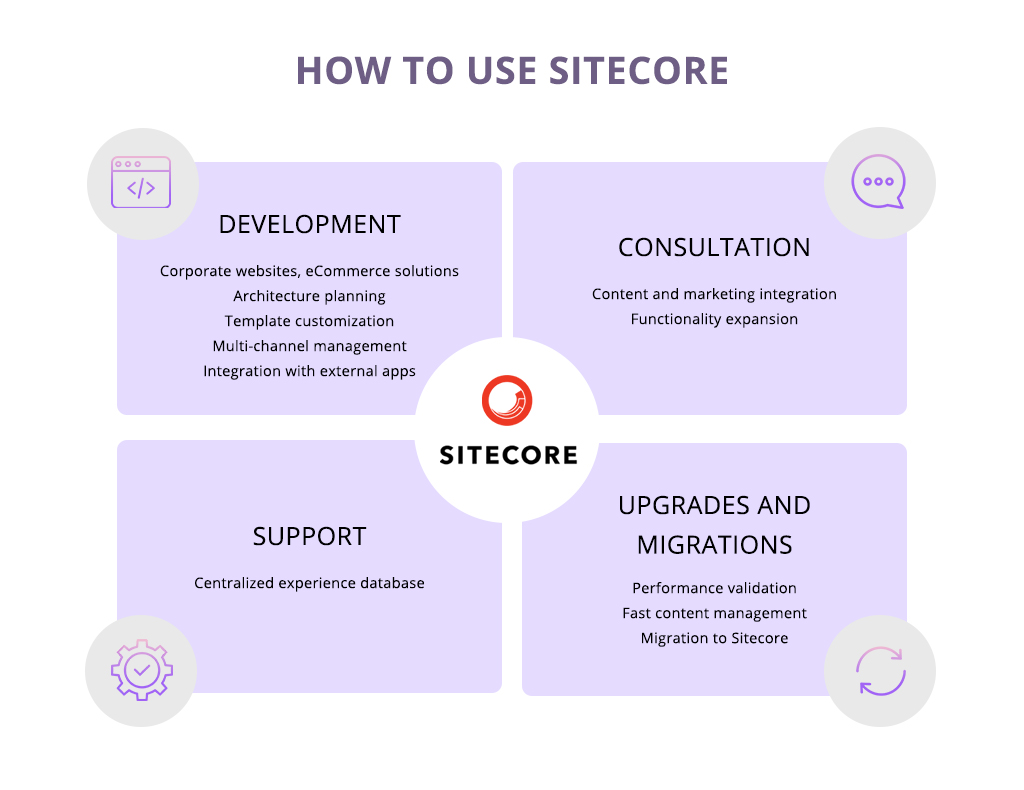 Sitecore Development Services Usage