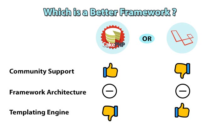 Which-is-a-Better-Framework