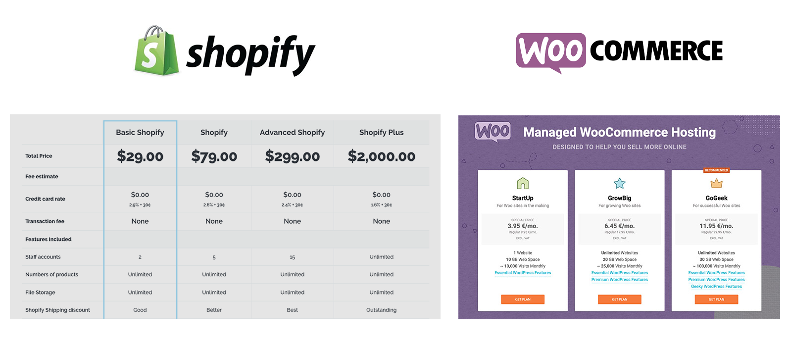 prince-difference-shopify-vs-woo-commerce