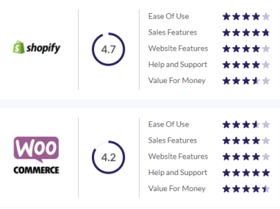 shopify-woocommerce-reviews