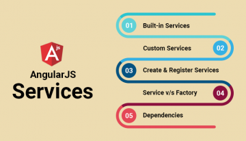 AngularJS services