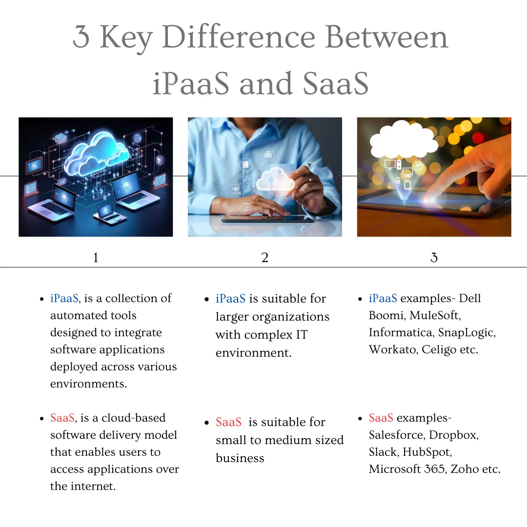 iPaaS vs. SaaS